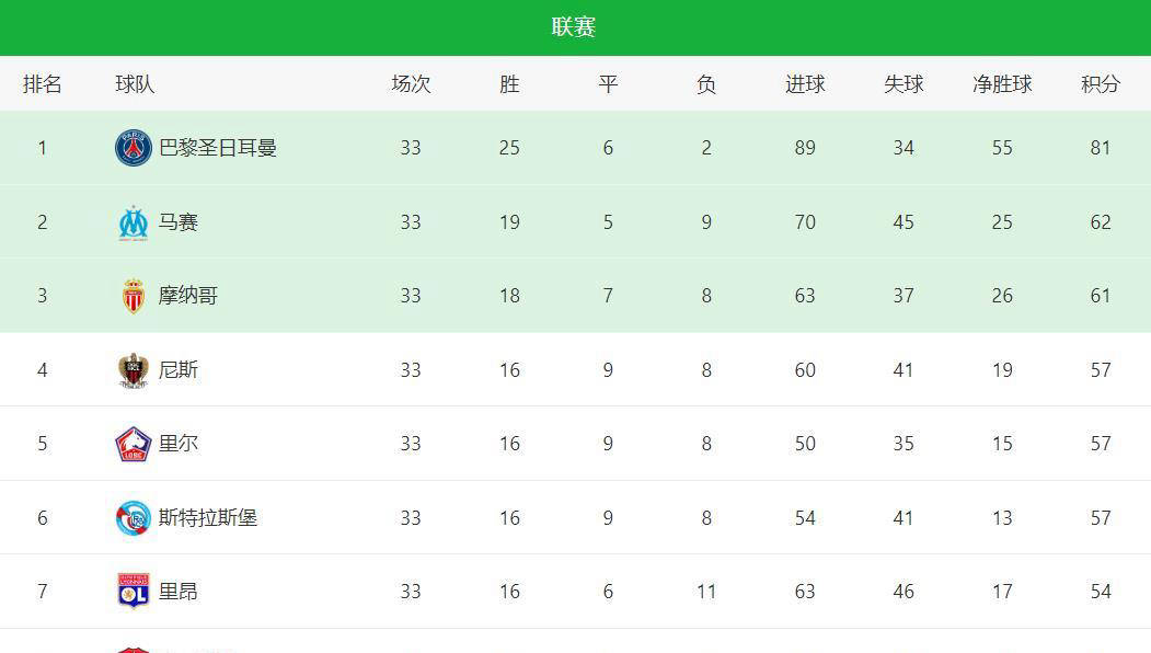 极致角逐：法甲激战抢位，竟比英超更加残酷——最后一轮四队争一席